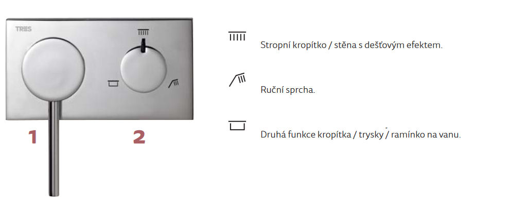 popis funkcí baterie