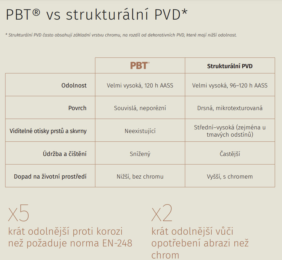 PBT_vs_PVD.jpg