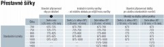TOP-LINE S jednokřídlé sprchové dveře - přestavné šířky