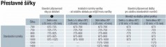 TOP-LINE S jednokřídlé sprchové dveře - přestavné šířky