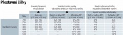 TOP-LINE S jednokřídlé sprchové dveře - přestavné šířky