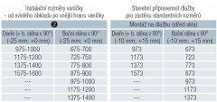 TOP-LINE S boční stěna - přestavné šířky