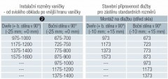 TOP-LINE S boční stěna - přestavné šířky