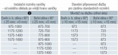 TOP-LINE S boční stěna - přestavné šířky